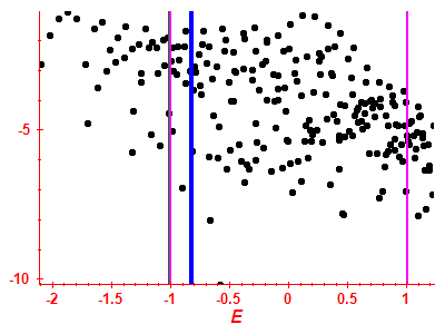 Strength function log